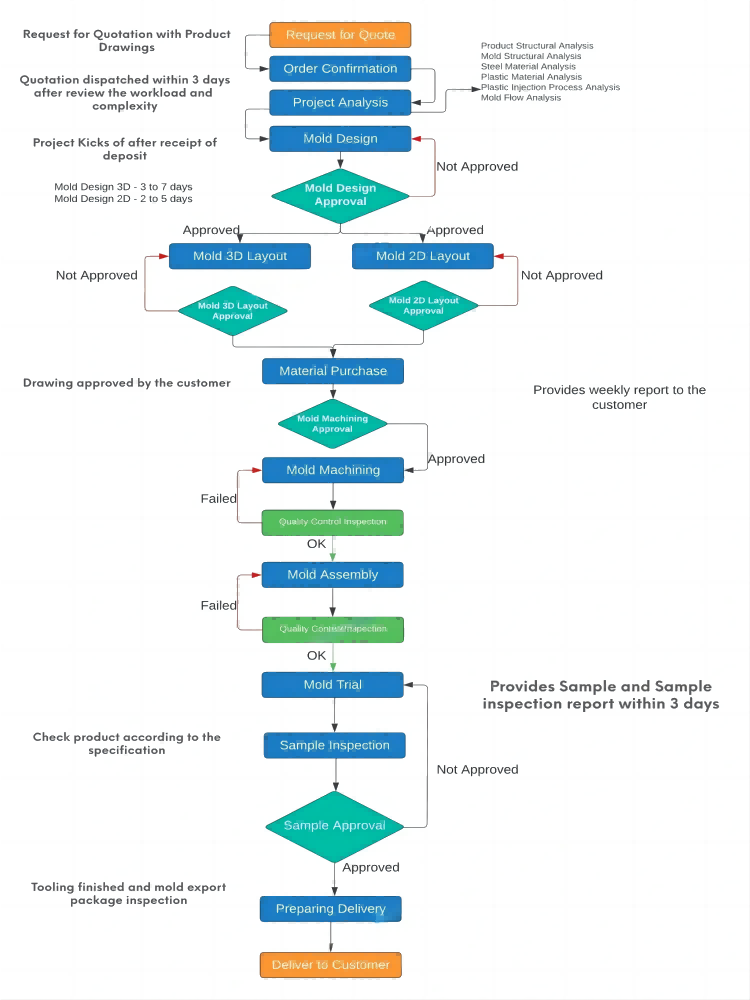 Fabricado según sus especificaciones. Personalizado con la imagen de su empresa.